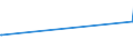 KN 51022000 /Exporte /Einheit = Preise (Euro/Tonne) /Partnerland: Paraguay /Meldeland: Europäische Union /51022000:Tierhaare, Grob, Weder Gekrempelt Noch GekÃ¤mmt (Ausg. Haare und Borsten zum Herstellen von Besen, BÃ¼rsten Oder Pinseln Sowie Rosshaar [aus der MÃ¤hne Oder dem Schweif])