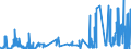 KN 5102 /Exporte /Einheit = Preise (Euro/Tonne) /Partnerland: Tschechien /Meldeland: Eur27_2020 /5102:Tierhaare, Fein Oder Grob, Weder Gekrempelt Noch GekÃ¤mmt (Ausg. Wolle, Haare und Borsten zum Herstellen von Besen, BÃ¼rsten Oder Pinseln Sowie Rosshaar [aus der MÃ¤hne Oder dem Schweif])