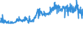 CN 51031010 /Exports /Unit = Prices (Euro/ton) /Partner: Italy /Reporter: Eur27_2020 /51031010:Noils of Wool or of Fine Animal Hair, Non-carbonised (Excl. Garnetted Stock)
