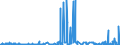 CN 51031010 /Exports /Unit = Prices (Euro/ton) /Partner: United Kingdom /Reporter: Eur27_2020 /51031010:Noils of Wool or of Fine Animal Hair, Non-carbonised (Excl. Garnetted Stock)