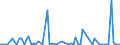 CN 51031010 /Exports /Unit = Prices (Euro/ton) /Partner: United Kingdom(Excluding Northern Ireland) /Reporter: Eur27_2020 /51031010:Noils of Wool or of Fine Animal Hair, Non-carbonised (Excl. Garnetted Stock)