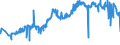 CN 51031010 /Exports /Unit = Prices (Euro/ton) /Partner: Lithuania /Reporter: Eur27_2020 /51031010:Noils of Wool or of Fine Animal Hair, Non-carbonised (Excl. Garnetted Stock)