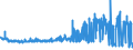 CN 51031010 /Exports /Unit = Prices (Euro/ton) /Partner: Poland /Reporter: Eur27_2020 /51031010:Noils of Wool or of Fine Animal Hair, Non-carbonised (Excl. Garnetted Stock)
