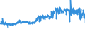CN 51031010 /Exports /Unit = Prices (Euro/ton) /Partner: Intra-eur /Reporter: Eur27_2020 /51031010:Noils of Wool or of Fine Animal Hair, Non-carbonised (Excl. Garnetted Stock)