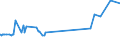 KN 51031090 /Exporte /Einheit = Preise (Euro/Tonne) /Partnerland: Tuerkei /Meldeland: Eur27_2020 /51031090:KÃ¤mmlinge von Wolle Oder Feinen Tierhaaren, Carbonisiert (Ausg. ReiÃŸspinnstoff)