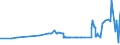 KN 51031090 /Exporte /Einheit = Preise (Euro/Tonne) /Partnerland: Ungarn /Meldeland: Eur27_2020 /51031090:KÃ¤mmlinge von Wolle Oder Feinen Tierhaaren, Carbonisiert (Ausg. ReiÃŸspinnstoff)