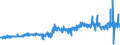 KN 51031090 /Exporte /Einheit = Preise (Euro/Tonne) /Partnerland: Intra-eur /Meldeland: Eur27_2020 /51031090:KÃ¤mmlinge von Wolle Oder Feinen Tierhaaren, Carbonisiert (Ausg. ReiÃŸspinnstoff)