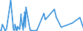 CN 51032000 /Exports /Unit = Prices (Euro/ton) /Partner: Netherlands /Reporter: Eur27_2020 /51032000:Waste of Wool or of Fine Animal Hair, Incl. Yarn Waste (Excl. Noils and Garnetted Stock)