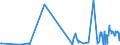 CN 51032000 /Exports /Unit = Prices (Euro/ton) /Partner: Norway /Reporter: Eur27_2020 /51032000:Waste of Wool or of Fine Animal Hair, Incl. Yarn Waste (Excl. Noils and Garnetted Stock)