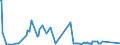 CN 51032000 /Exports /Unit = Prices (Euro/ton) /Partner: Turkey /Reporter: Eur27_2020 /51032000:Waste of Wool or of Fine Animal Hair, Incl. Yarn Waste (Excl. Noils and Garnetted Stock)