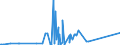 CN 51032000 /Exports /Unit = Prices (Euro/ton) /Partner: Slovenia /Reporter: Eur27_2020 /51032000:Waste of Wool or of Fine Animal Hair, Incl. Yarn Waste (Excl. Noils and Garnetted Stock)