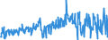 CN 51032000 /Exports /Unit = Prices (Euro/ton) /Partner: Intra-eur /Reporter: Eur27_2020 /51032000:Waste of Wool or of Fine Animal Hair, Incl. Yarn Waste (Excl. Noils and Garnetted Stock)