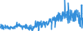 KN 5103 /Exporte /Einheit = Preise (Euro/Tonne) /Partnerland: Italien /Meldeland: Eur27_2020 /5103:AbfÃ¤lle von Wolle Oder Feinen Oder Groben Tierhaaren `einschl. GarnabfÃ¤lle` (Ausg. ReiÃŸspinnstoff, AbfÃ¤lle von Haaren und Borsten zum Herstellen von Besen, BÃ¼rsten Oder Pinseln Sowie RosshaarabfÃ¤lle [von Rosshaar aus der MÃ¤hne Oder dem Schweif])