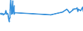 KN 5103 /Exporte /Einheit = Preise (Euro/Tonne) /Partnerland: Estland /Meldeland: Eur27_2020 /5103:AbfÃ¤lle von Wolle Oder Feinen Oder Groben Tierhaaren `einschl. GarnabfÃ¤lle` (Ausg. ReiÃŸspinnstoff, AbfÃ¤lle von Haaren und Borsten zum Herstellen von Besen, BÃ¼rsten Oder Pinseln Sowie RosshaarabfÃ¤lle [von Rosshaar aus der MÃ¤hne Oder dem Schweif])