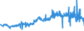 KN 5103 /Exporte /Einheit = Preise (Euro/Tonne) /Partnerland: Litauen /Meldeland: Eur27_2020 /5103:AbfÃ¤lle von Wolle Oder Feinen Oder Groben Tierhaaren `einschl. GarnabfÃ¤lle` (Ausg. ReiÃŸspinnstoff, AbfÃ¤lle von Haaren und Borsten zum Herstellen von Besen, BÃ¼rsten Oder Pinseln Sowie RosshaarabfÃ¤lle [von Rosshaar aus der MÃ¤hne Oder dem Schweif])