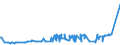 KN 5103 /Exporte /Einheit = Preise (Euro/Tonne) /Partnerland: Serbien /Meldeland: Eur27_2020 /5103:AbfÃ¤lle von Wolle Oder Feinen Oder Groben Tierhaaren `einschl. GarnabfÃ¤lle` (Ausg. ReiÃŸspinnstoff, AbfÃ¤lle von Haaren und Borsten zum Herstellen von Besen, BÃ¼rsten Oder Pinseln Sowie RosshaarabfÃ¤lle [von Rosshaar aus der MÃ¤hne Oder dem Schweif])