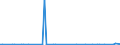 CN 5104 /Exports /Unit = Prices (Euro/ton) /Partner: United Kingdom(Excluding Northern Ireland) /Reporter: Eur27_2020 /5104:Garnetted Stock of Wool or of Fine or Coarse Animal Hair, Neither Carded nor Combed