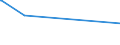 KN 51051000 /Exporte /Einheit = Preise (Euro/Tonne) /Partnerland: Albanien /Meldeland: Europäische Union /51051000:Wolle, Gekrempelt