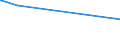 KN 51051000 /Exporte /Einheit = Preise (Euro/Tonne) /Partnerland: Argentinien /Meldeland: Europäische Union /51051000:Wolle, Gekrempelt