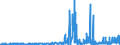 KN 51052100 /Exporte /Einheit = Preise (Euro/Tonne) /Partnerland: Frankreich /Meldeland: Eur27_2020 /51052100:Wolle, GekÃ¤mmt, in Loser Form `open Tops`