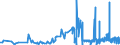 KN 51052100 /Exporte /Einheit = Preise (Euro/Tonne) /Partnerland: Niederlande /Meldeland: Eur27_2020 /51052100:Wolle, GekÃ¤mmt, in Loser Form `open Tops`