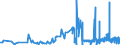 KN 51052100 /Exporte /Einheit = Preise (Euro/Tonne) /Partnerland: Niederlande /Meldeland: Eur27_2020 /51052100:Wolle, Gekämmt, in Loser Form `open Tops`