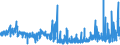 KN 51052100 /Exporte /Einheit = Preise (Euro/Tonne) /Partnerland: Deutschland /Meldeland: Eur27_2020 /51052100:Wolle, Gekämmt, in Loser Form `open Tops`