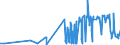 KN 51052100 /Exporte /Einheit = Preise (Euro/Tonne) /Partnerland: Irland /Meldeland: Eur27_2020 /51052100:Wolle, Gekämmt, in Loser Form `open Tops`