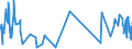 KN 51052100 /Exporte /Einheit = Preise (Euro/Tonne) /Partnerland: Daenemark /Meldeland: Eur27_2020 /51052100:Wolle, GekÃ¤mmt, in Loser Form `open Tops`
