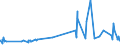 KN 51052100 /Exporte /Einheit = Preise (Euro/Tonne) /Partnerland: Griechenland /Meldeland: Eur27_2020 /51052100:Wolle, GekÃ¤mmt, in Loser Form `open Tops`