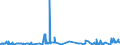 KN 51052100 /Exporte /Einheit = Preise (Euro/Tonne) /Partnerland: Portugal /Meldeland: Eur27_2020 /51052100:Wolle, GekÃ¤mmt, in Loser Form `open Tops`