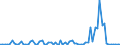 KN 51052100 /Exporte /Einheit = Preise (Euro/Tonne) /Partnerland: Ver.koenigreich(Ohne Nordirland) /Meldeland: Eur27_2020 /51052100:Wolle, GekÃ¤mmt, in Loser Form `open Tops`