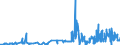KN 51052100 /Exporte /Einheit = Preise (Euro/Tonne) /Partnerland: Belgien /Meldeland: Eur27_2020 /51052100:Wolle, GekÃ¤mmt, in Loser Form `open Tops`