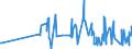 KN 51052100 /Exporte /Einheit = Preise (Euro/Tonne) /Partnerland: Luxemburg /Meldeland: Eur27_2020 /51052100:Wolle, GekÃ¤mmt, in Loser Form `open Tops`