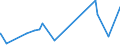 KN 51052100 /Exporte /Einheit = Preise (Euro/Tonne) /Partnerland: Island /Meldeland: Eur27_2020 /51052100:Wolle, GekÃ¤mmt, in Loser Form `open Tops`