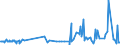 KN 51052100 /Exporte /Einheit = Preise (Euro/Tonne) /Partnerland: Norwegen /Meldeland: Eur27_2020 /51052100:Wolle, GekÃ¤mmt, in Loser Form `open Tops`