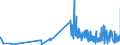 KN 51052100 /Exporte /Einheit = Preise (Euro/Tonne) /Partnerland: Schweden /Meldeland: Eur27_2020 /51052100:Wolle, GekÃ¤mmt, in Loser Form `open Tops`