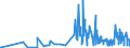 KN 51052100 /Exporte /Einheit = Preise (Euro/Tonne) /Partnerland: Finnland /Meldeland: Eur27_2020 /51052100:Wolle, GekÃ¤mmt, in Loser Form `open Tops`
