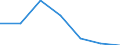 KN 51052100 /Exporte /Einheit = Preise (Euro/Tonne) /Partnerland: Schweiz /Meldeland: Eur27 /51052100:Wolle, GekÃ¤mmt, in Loser Form `open Tops`