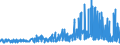 KN 51052100 /Exporte /Einheit = Preise (Euro/Tonne) /Partnerland: Oesterreich /Meldeland: Eur27_2020 /51052100:Wolle, GekÃ¤mmt, in Loser Form `open Tops`