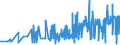 KN 51052100 /Exporte /Einheit = Preise (Euro/Tonne) /Partnerland: Schweiz /Meldeland: Eur27_2020 /51052100:Wolle, GekÃ¤mmt, in Loser Form `open Tops`