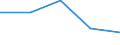 KN 51052100 /Exporte /Einheit = Preise (Euro/Tonne) /Partnerland: Jugoslawien /Meldeland: Eur27 /51052100:Wolle, GekÃ¤mmt, in Loser Form `open Tops`