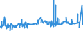 KN 51052100 /Exporte /Einheit = Preise (Euro/Tonne) /Partnerland: Tuerkei /Meldeland: Eur27_2020 /51052100:Wolle, GekÃ¤mmt, in Loser Form `open Tops`