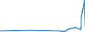 KN 51052100 /Exporte /Einheit = Preise (Euro/Tonne) /Partnerland: Estland /Meldeland: Eur27_2020 /51052100:Wolle, GekÃ¤mmt, in Loser Form `open Tops`