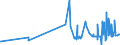 KN 51052100 /Exporte /Einheit = Preise (Euro/Tonne) /Partnerland: Lettland /Meldeland: Eur27_2020 /51052100:Wolle, GekÃ¤mmt, in Loser Form `open Tops`