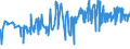 KN 51052100 /Exporte /Einheit = Preise (Euro/Tonne) /Partnerland: Litauen /Meldeland: Eur27_2020 /51052100:Wolle, GekÃ¤mmt, in Loser Form `open Tops`
