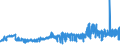 KN 51052100 /Exporte /Einheit = Preise (Euro/Tonne) /Partnerland: Tschechien /Meldeland: Eur27_2020 /51052100:Wolle, GekÃ¤mmt, in Loser Form `open Tops`