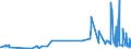 KN 51052100 /Exporte /Einheit = Preise (Euro/Tonne) /Partnerland: Slowakei /Meldeland: Eur27_2020 /51052100:Wolle, GekÃ¤mmt, in Loser Form `open Tops`