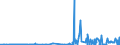 KN 51052100 /Exporte /Einheit = Preise (Euro/Tonne) /Partnerland: Rumaenien /Meldeland: Eur27_2020 /51052100:Wolle, GekÃ¤mmt, in Loser Form `open Tops`
