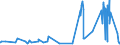 KN 51052100 /Exporte /Einheit = Preise (Euro/Tonne) /Partnerland: Bulgarien /Meldeland: Eur27_2020 /51052100:Wolle, GekÃ¤mmt, in Loser Form `open Tops`